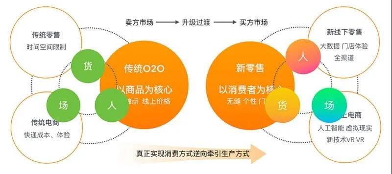 后EMBA学员分享 | 程伟雄：疫情下时尚品牌企业变局的思考