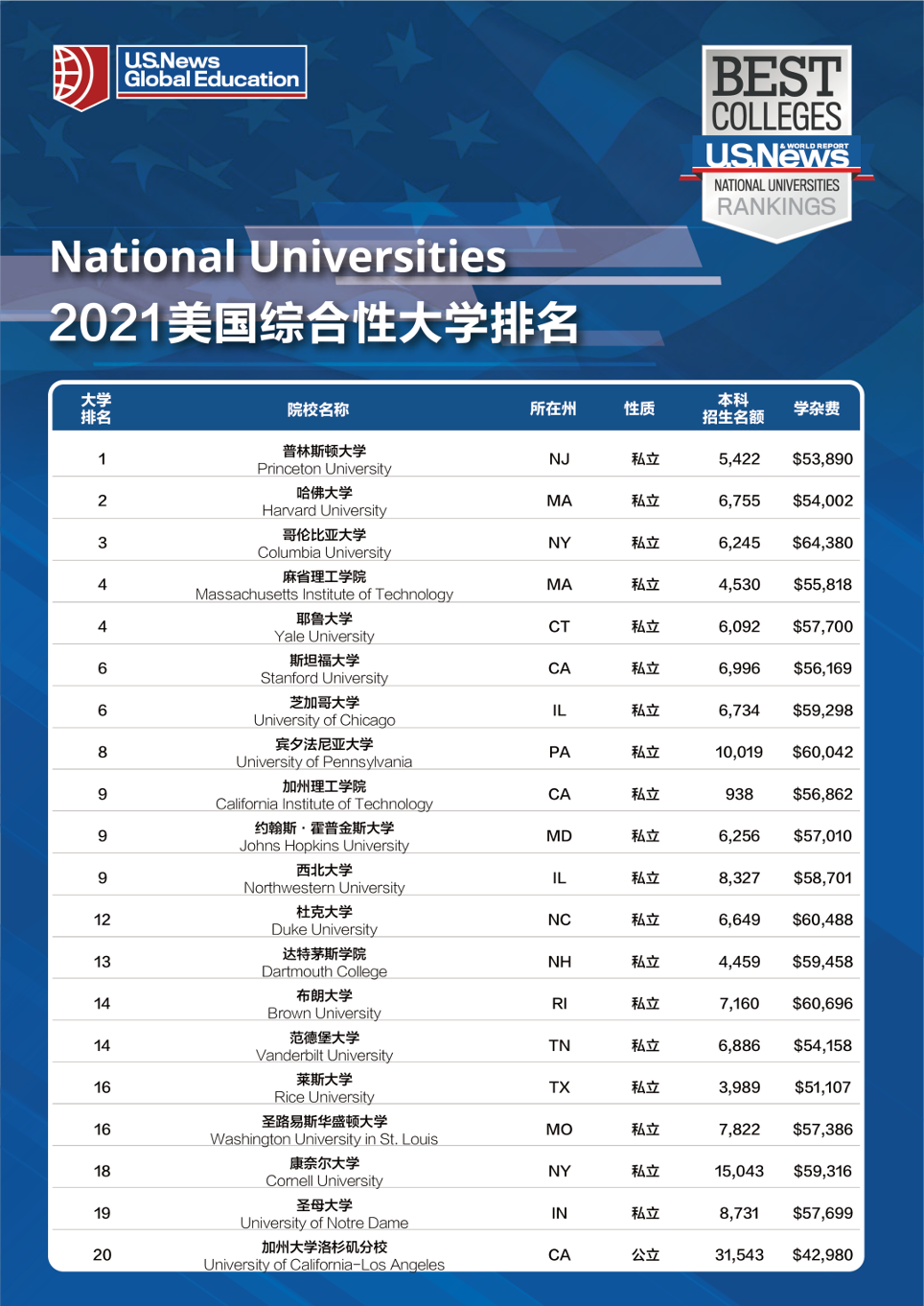 复旦华盛顿大学EMBA项目 学校新闻