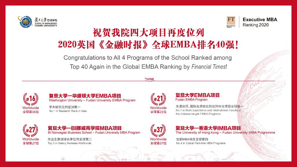 最新排名！复旦管院四大项目稳居全球40强