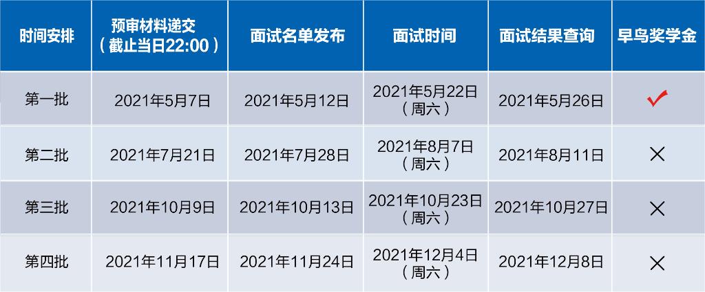 复旦大学2022年会计硕士专业学位(MPAcc)招生预审考核实施细则