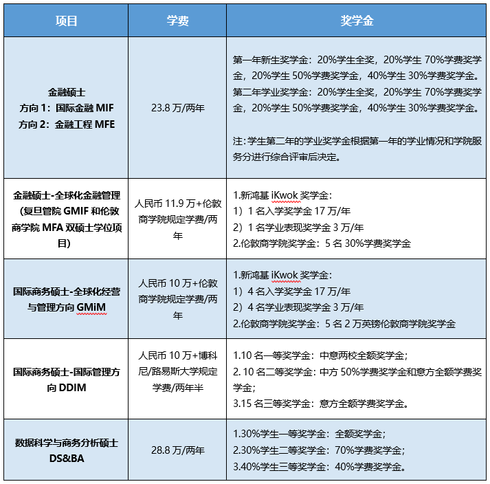 温州医科大学医学技术817：24考研学习全程指导