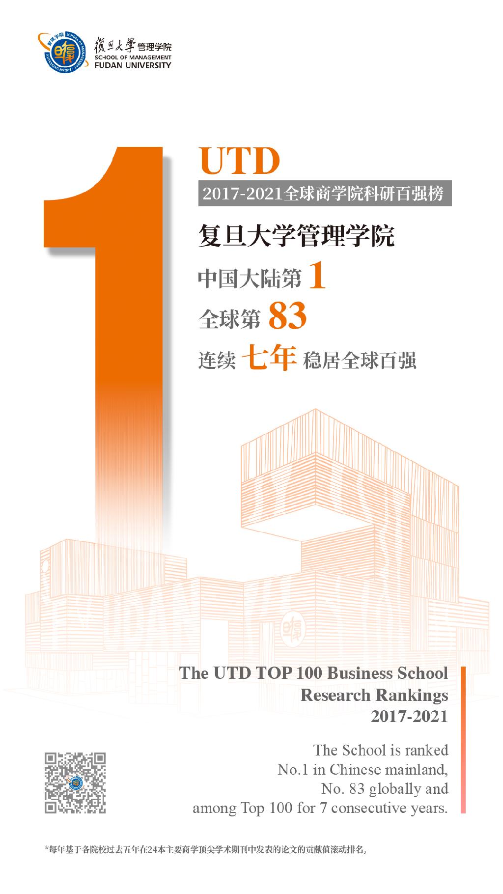 UTD全球商学院科研排名，复旦管院蝉联中国大陆第一