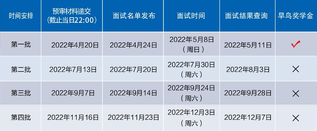 最新！23年复旦大学MPAcc在职研究生预审流程公布