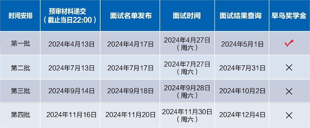 2024年度复旦MPAcc招生预审时间预排